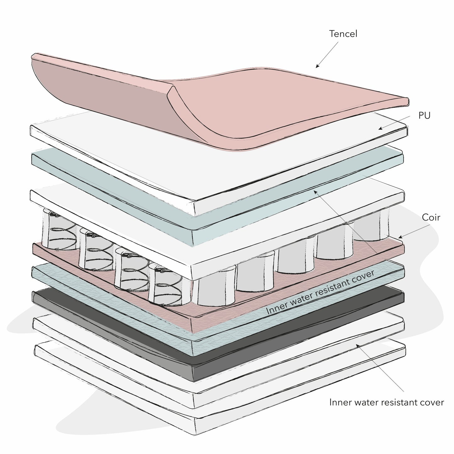 Obaby Moisture Management Dual Core Cot Mattress - 140 x 70cm-Dreamy Nursery