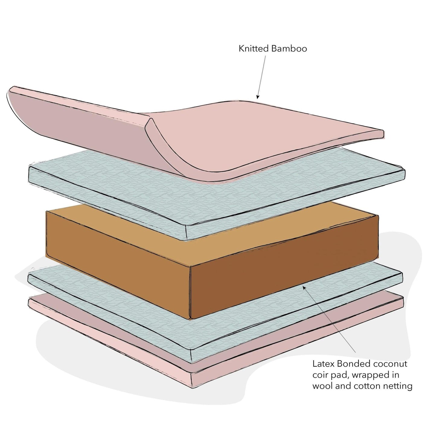 Obaby ECO Natural Coir/Wool Mattress - 140 x 70cm-Dreamy Nursery