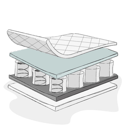 Obaby Pocket Sprung Single Mattress - 190 x 90cm-Dreamy Nursery