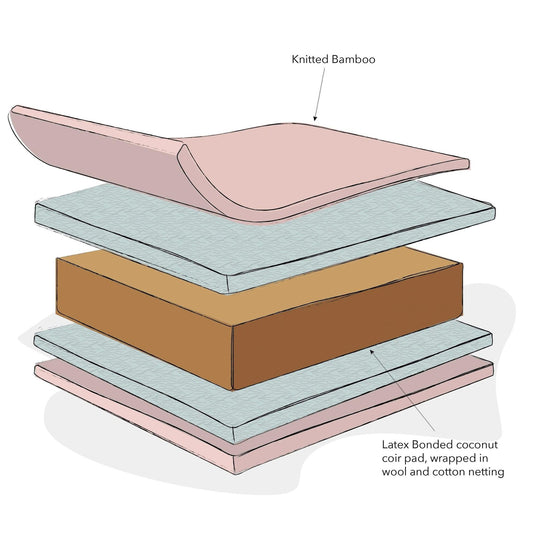 Obaby ECO Natural Coir/Wool Mattress - 140 x 70cm-Dreamy Nursery